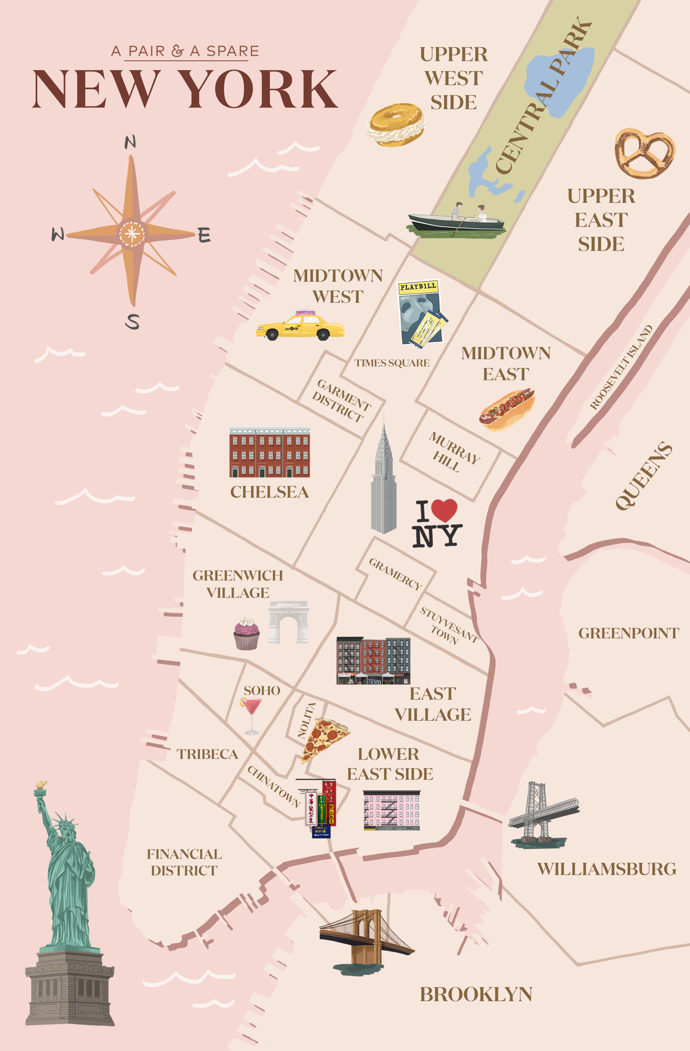 How to Plan Your New York Trip